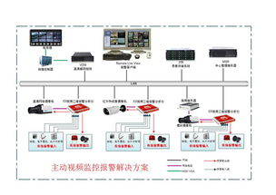 景陽(yáng)科技 以主動(dòng)安防監(jiān)控系統(tǒng)為基石，打造全方位公共安全技術(shù)防范服務(wù)體系