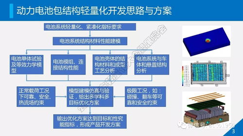動力電池系統(tǒng)輕量化開發(fā)與安全技術(shù)防范系統(tǒng)設(shè)計施工服務(wù)的融合創(chuàng)新